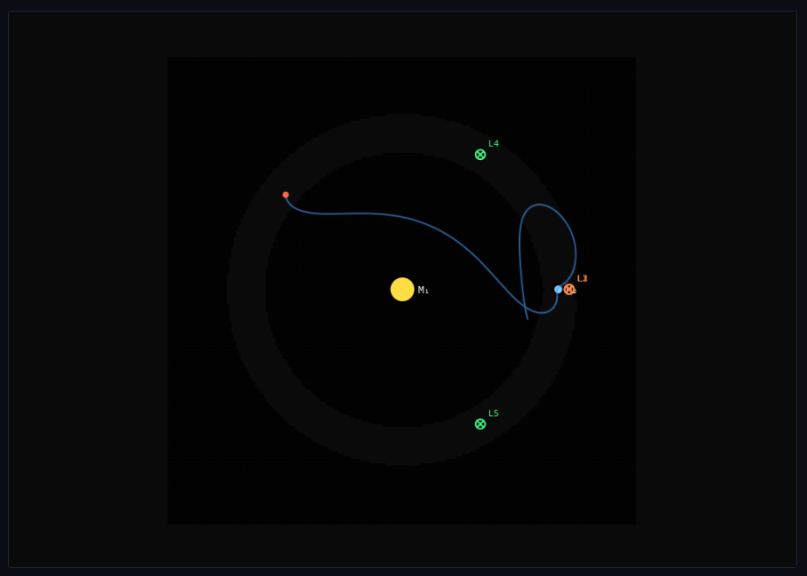 Three-Body Problem & Lagrange Points