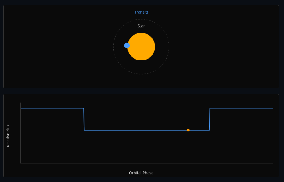 Exoplanet Transit Photometry