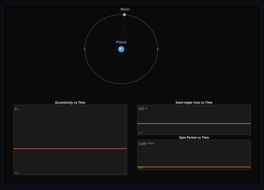 Tidal Locking & Orbital Evolution