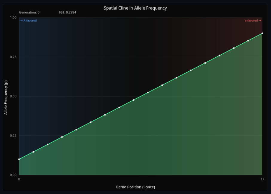 Migration-Selection Balance