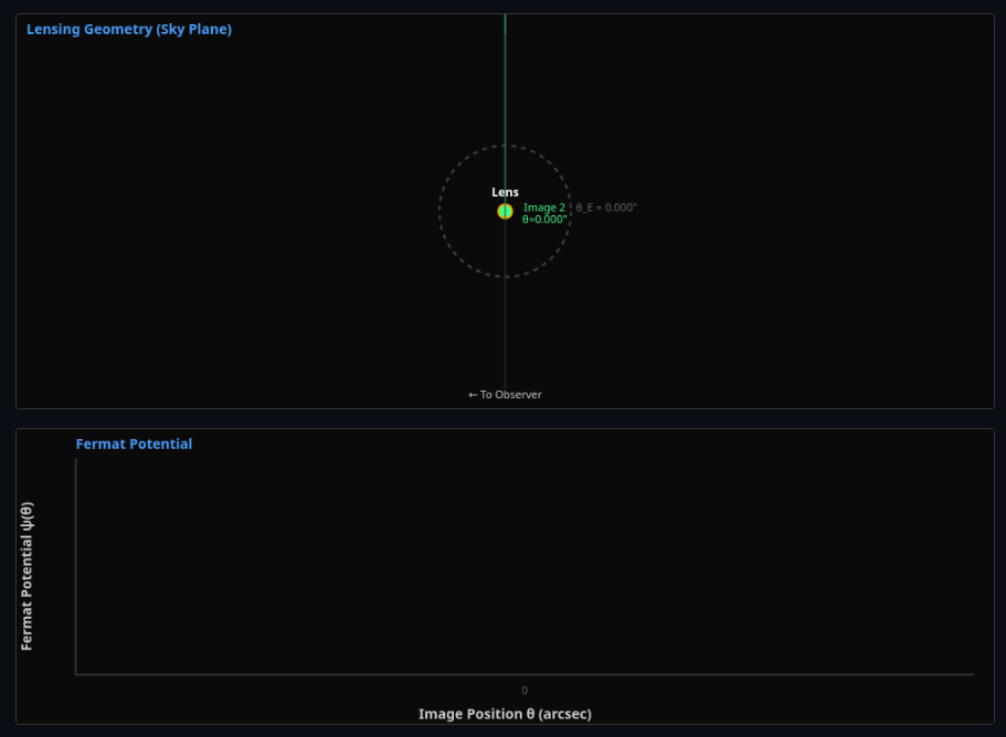 Baryon Acoustic Oscillations as Standard Ruler