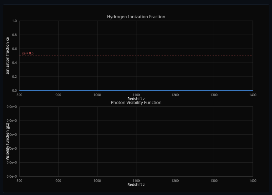 Primordial Nucleosynthesis