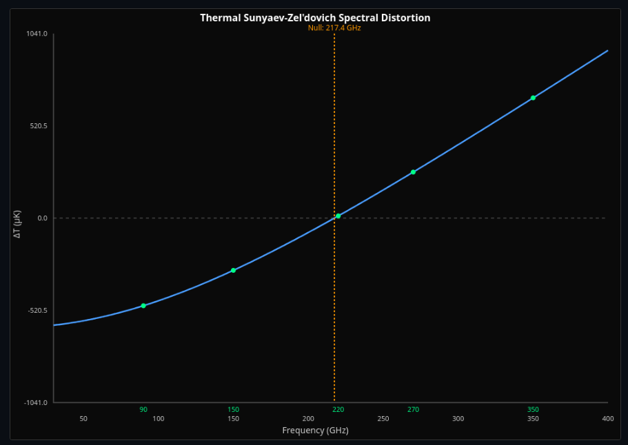 CMB Acoustic Peak Structure