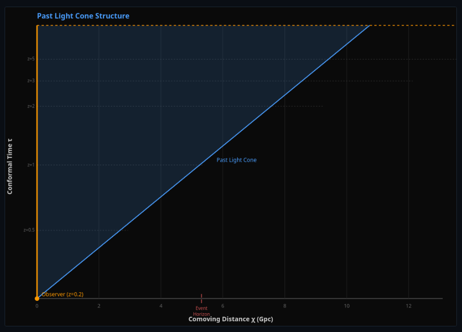 Spatial Curvature Explorer