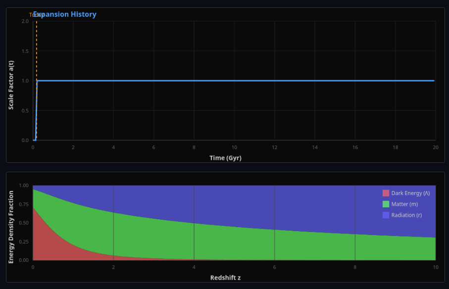 Dark Energy vs Modified Gravity