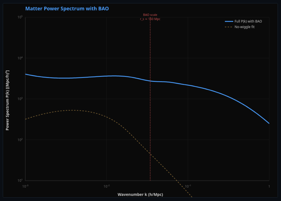 Structure Growth in ΛCDM