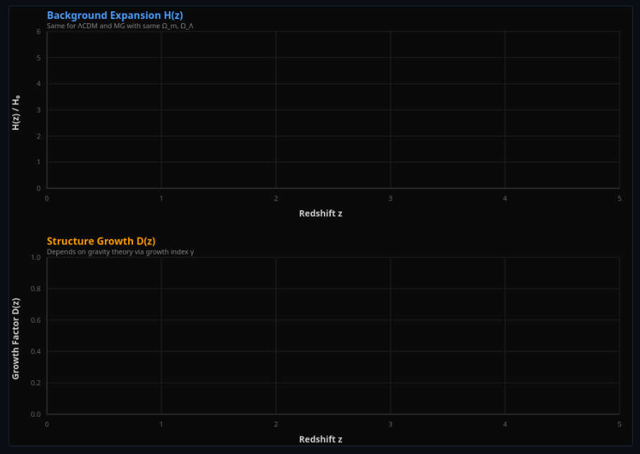 H₀ Tension Explorer