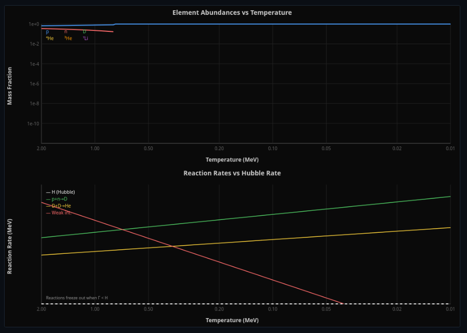 Slow-Roll Inflation Dynamics