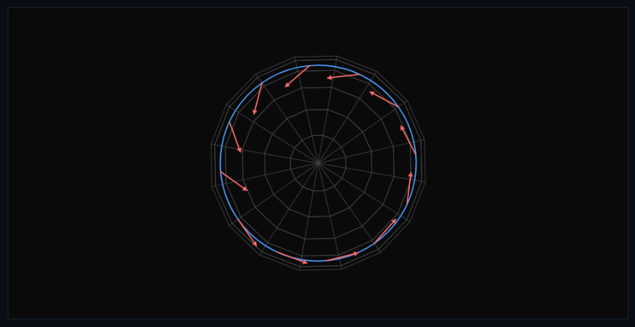 ΛCDM Universe Expansion