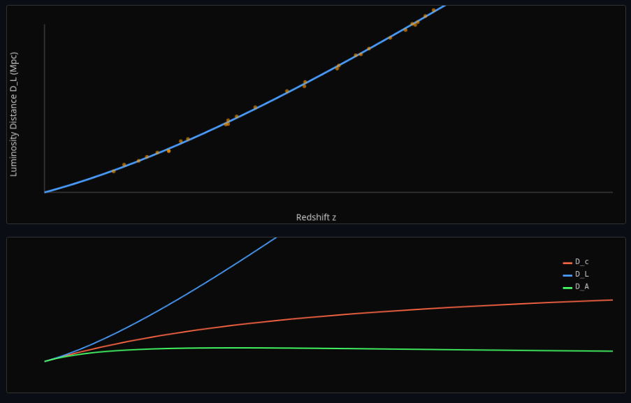 Cosmological Light Cone & Horizons