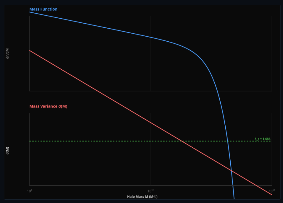 Matter Power Spectrum & BAO