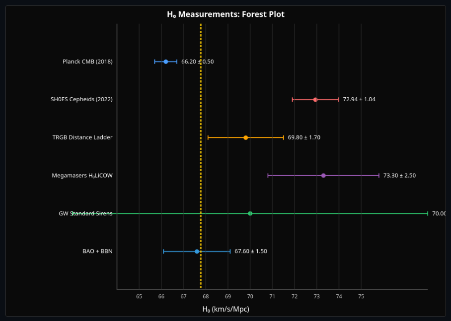 Reionization History