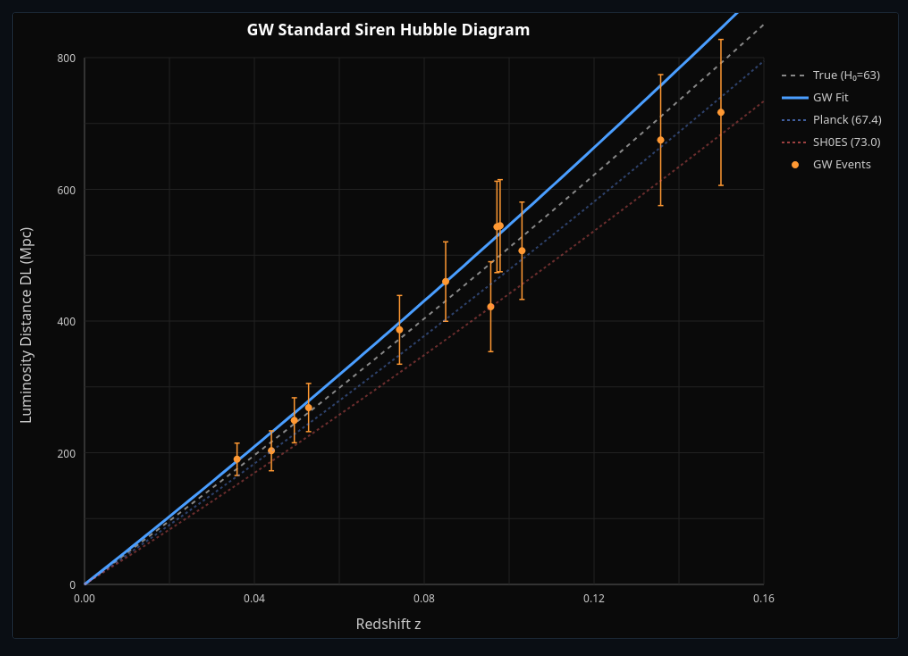 Strong Lens Time Delays
