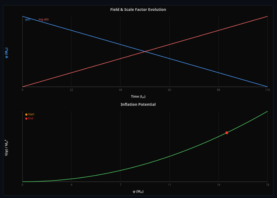 Sunyaev–Zel'dovich Effect