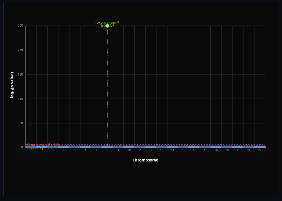 Genome-Wide Association Study