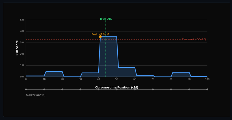 QTL Interval Mapping