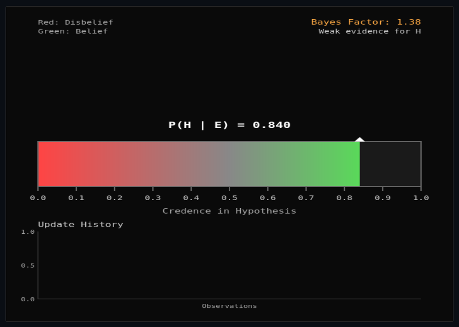 Bayesian Belief Updating