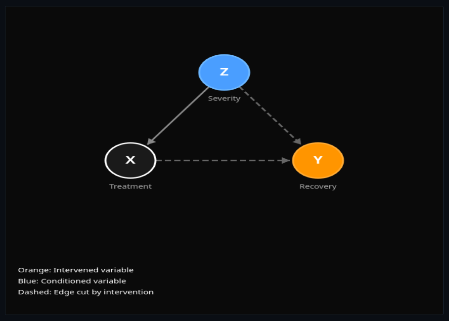 Pearl's Causal Calculus