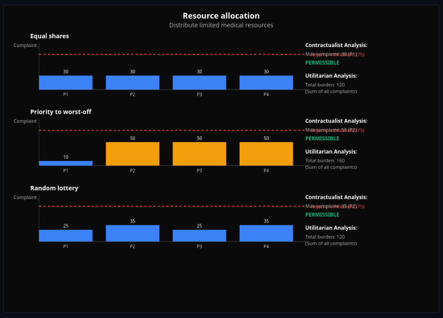 Contractualist Moral Reasoning