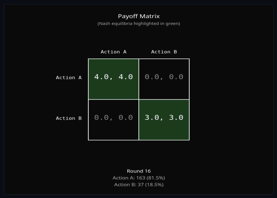 Coordination & Schelling Points