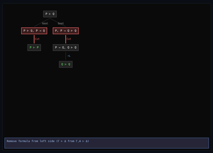 Sequent Calculus & Cut Elimination