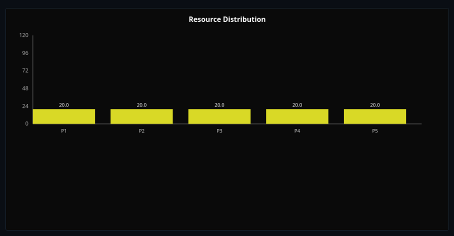 Social Welfare Aggregation
