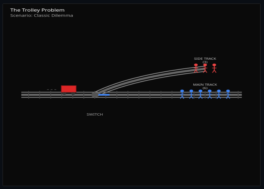 The Trolley Problem Variations