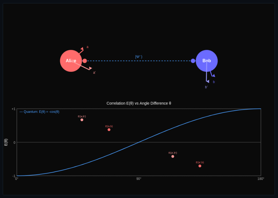 Bell Inequality & Quantum Nonlocality