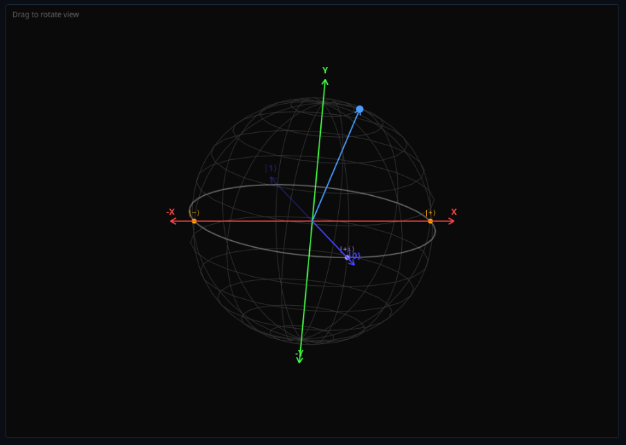 Quantum Circuit Builder