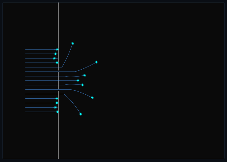 Bohmian Trajectories