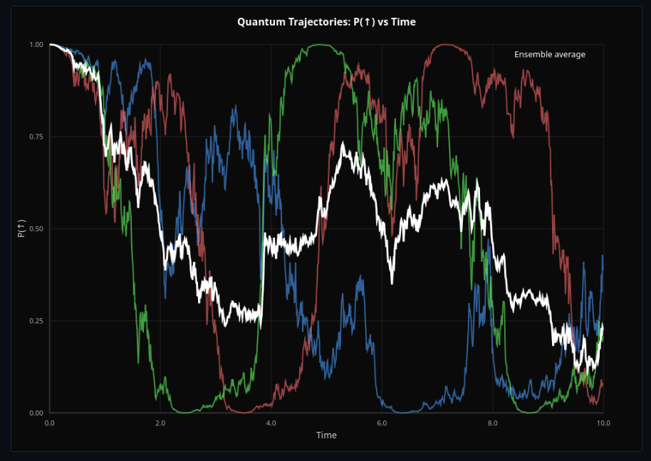 Continuous Monitoring