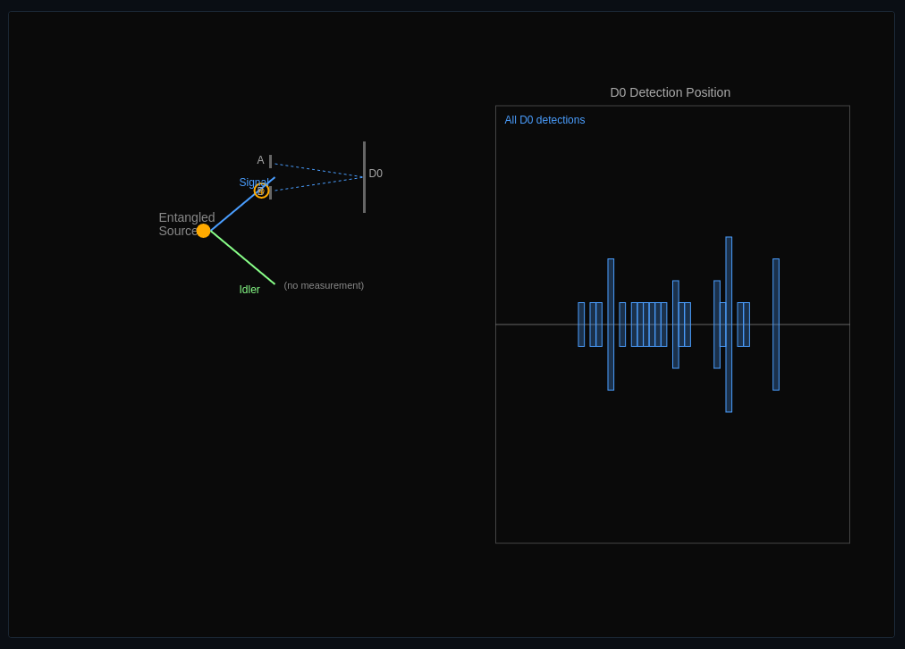 Delayed-Choice Quantum Eraser