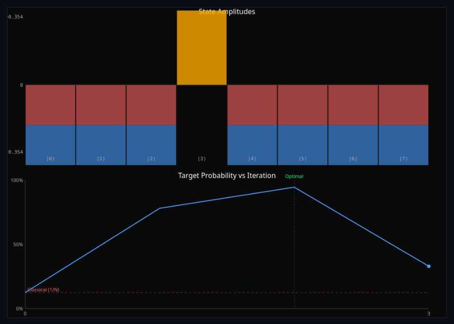 Grover's Quantum Search Algorithm