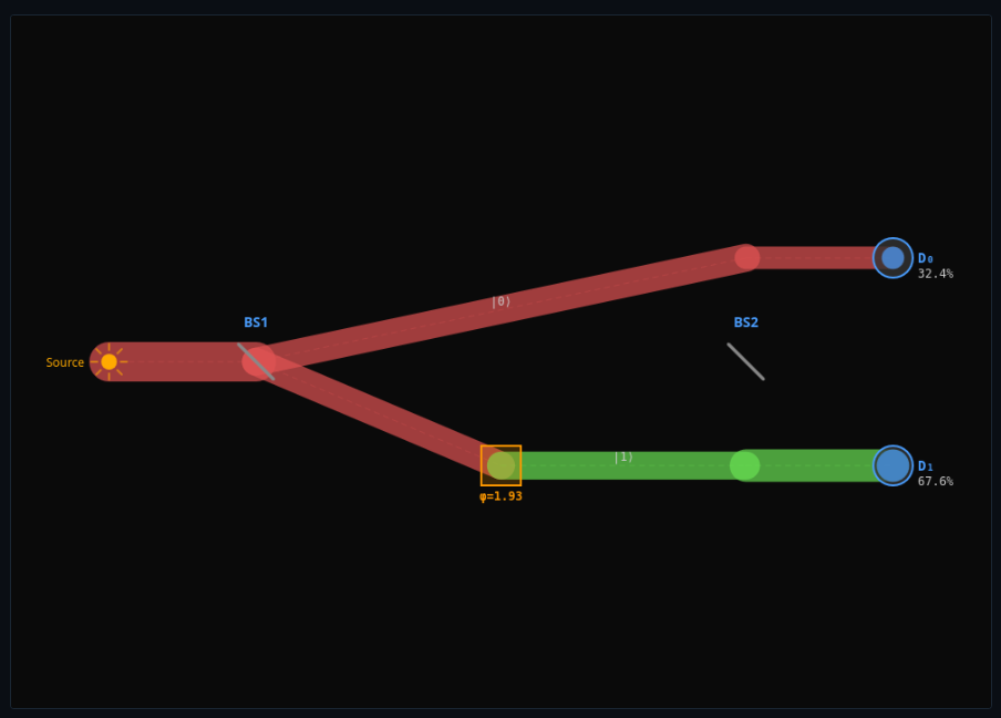 Mach-Zehnder Quantum Interferometer