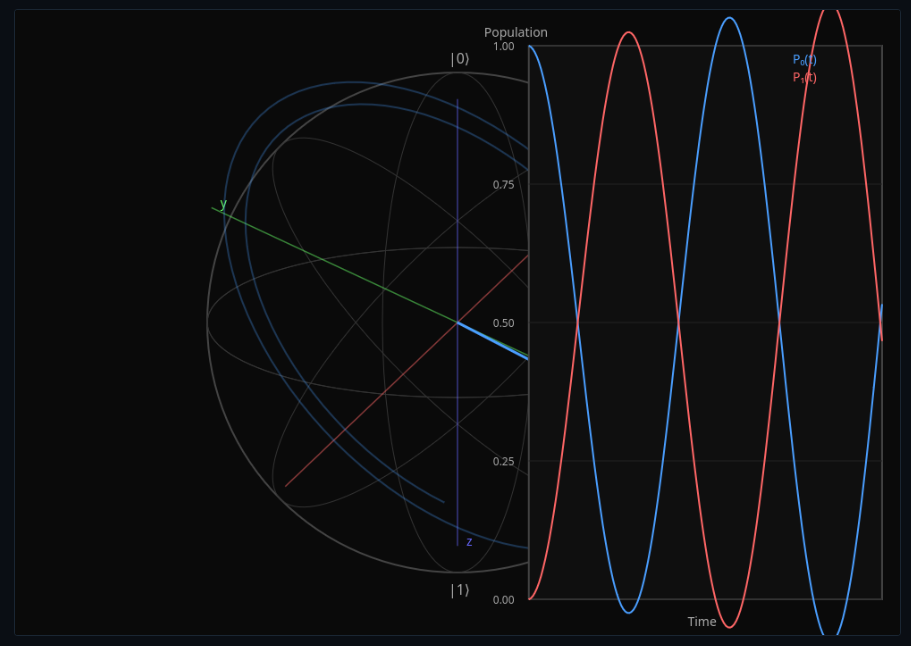 Rabi Oscillations & Decoherence