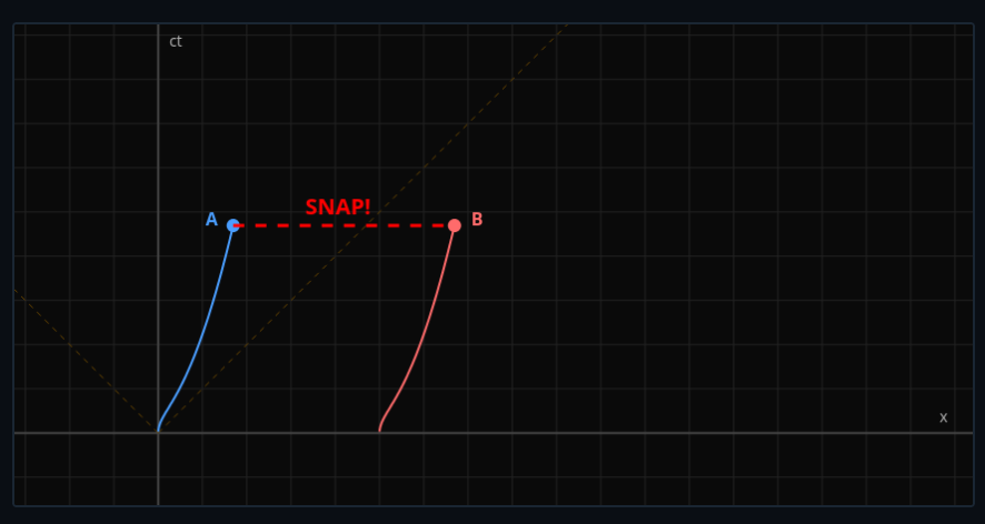 Bell's Spaceship Paradox