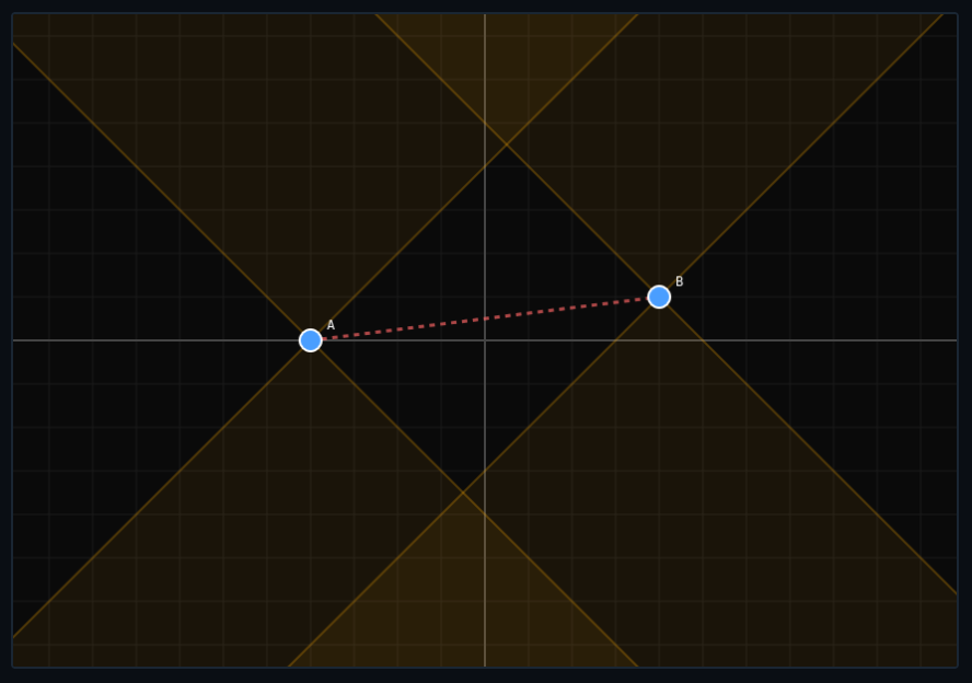 Light Cones & Causal Structure