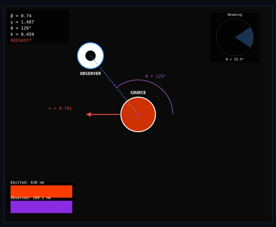 Relativistic Doppler & Color Shifts