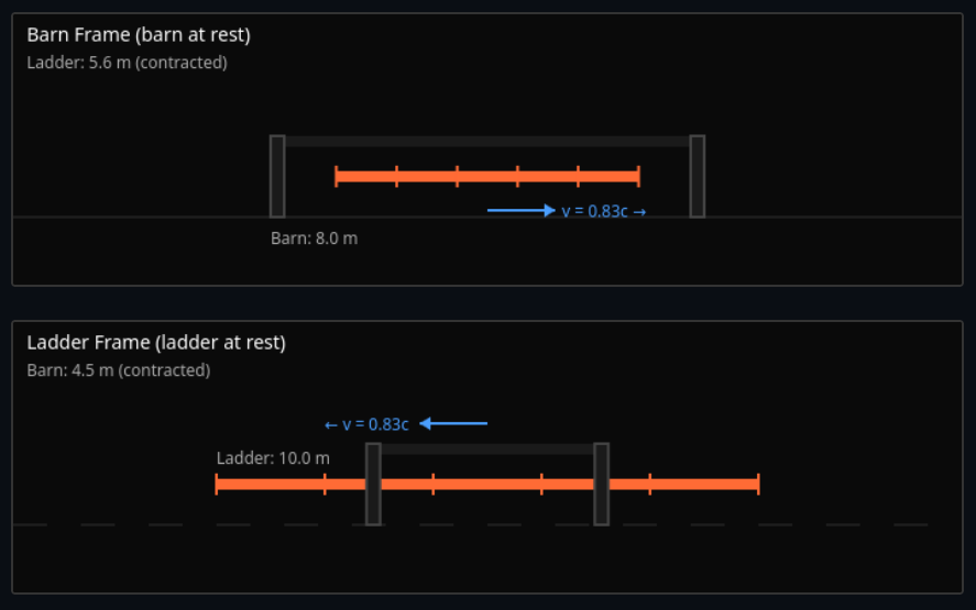 The Ladder-Barn Paradox