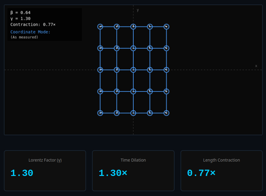 Lattice of Clocks: Coordinate vs Optical Reality