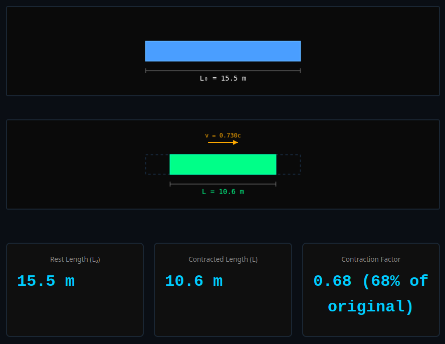 Length Contraction in Motion