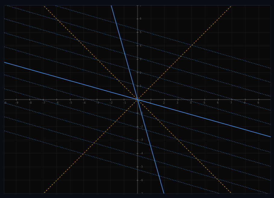 Minkowski Spacetime Explorer