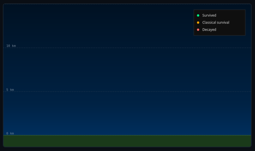 Atmospheric Muon Time Dilation