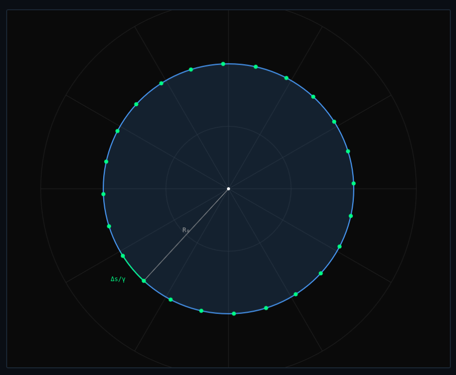Ehrenfest Rotating Disk Paradox