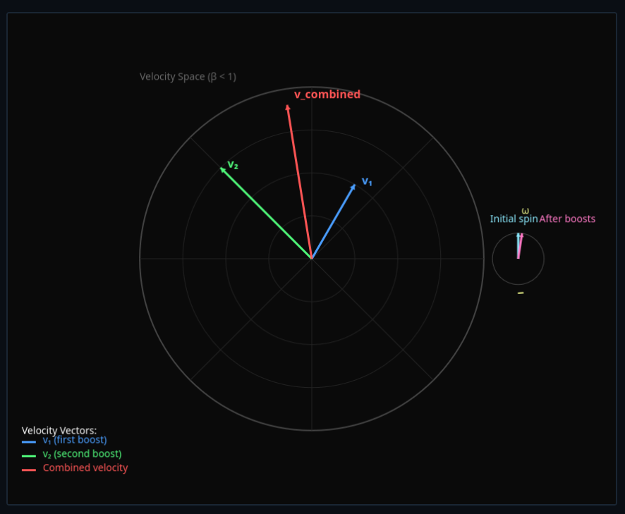 Thomas Precession from Sequential Boosts